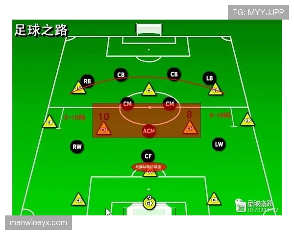 奥纳纳纵向带球能力解析：推进型后腰的战术价值