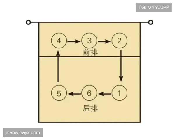 快速开球规则拆解：何时允许、如何判罚？